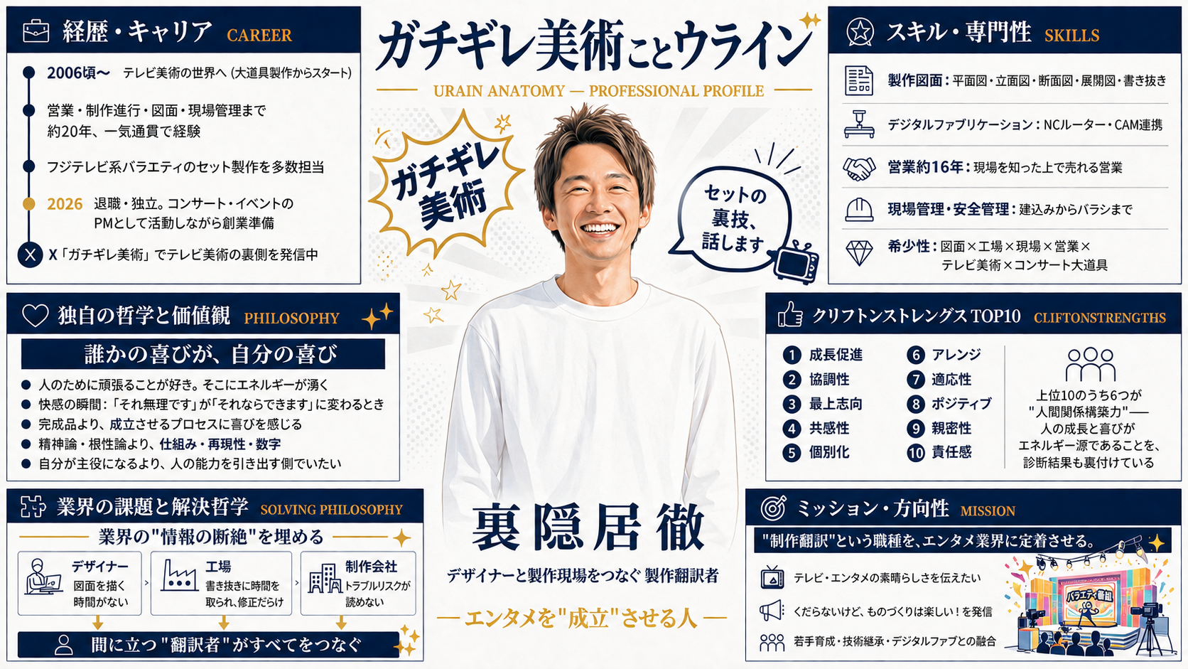 裏隠居徹 プロフィール紹介